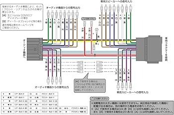 Amazon | Pioneer スピーカーライン入出力ケーブル RD-H301EL ホンダ
